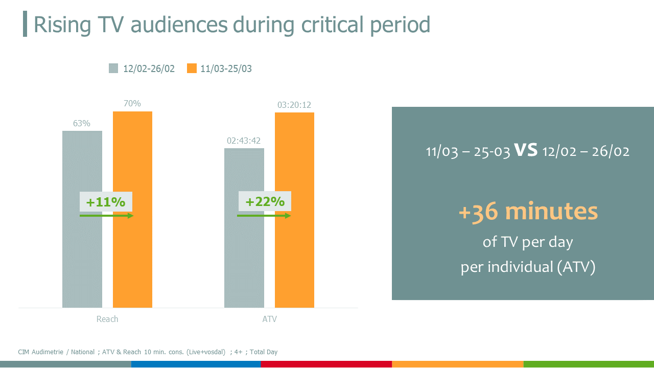 RMB: chiffres records pour la TV et le web