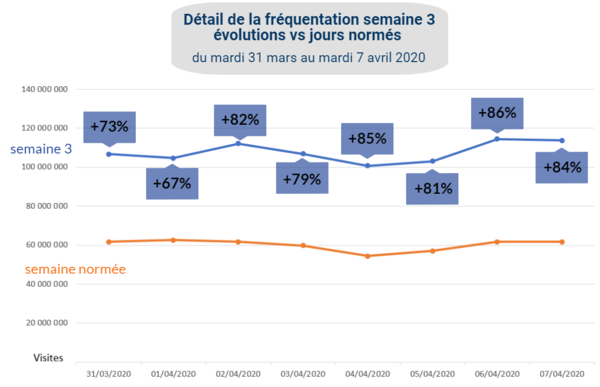 ACPM : Les sites d’info toujours boostés par le confinement