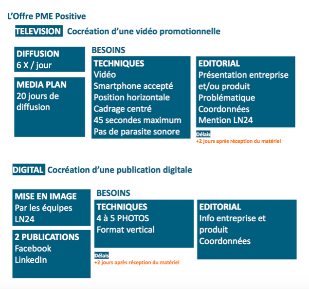 LN24 lance l’action PME Positive
