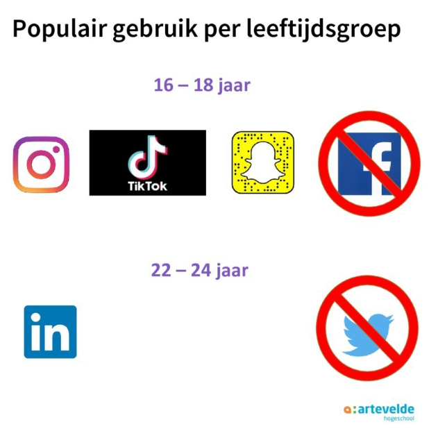 “Instagram est plus un terrain de jeu pour les marques que Facebook” – Click 20 Webinar