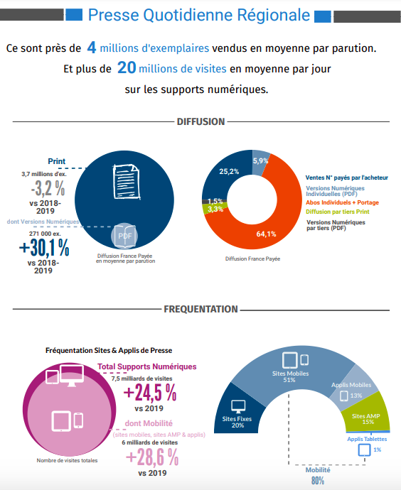 ACPM-OJD : Diffusion DSH / Fréquentation 2019-2020