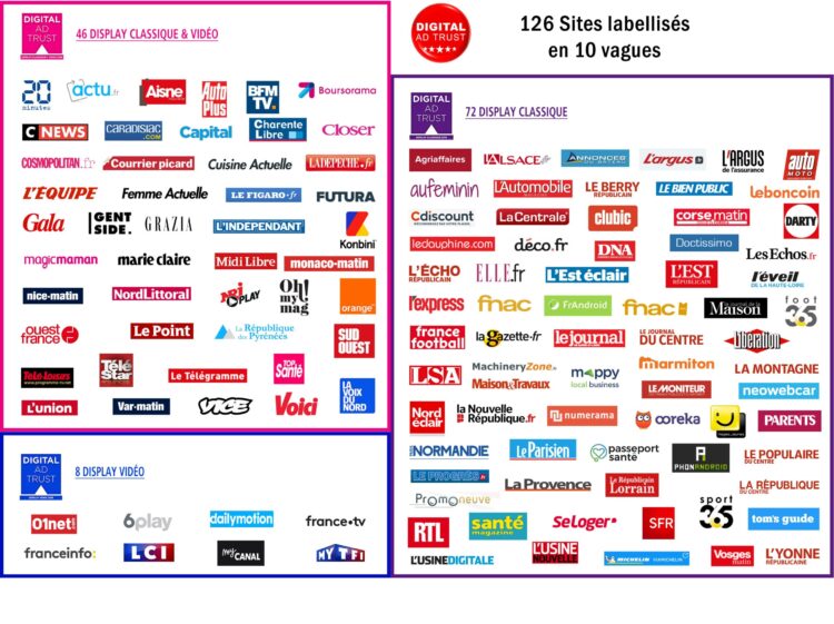 Digital Ad Trust (ACPM) : les candidatures sont ouvertes jusqu’au 15 octobre