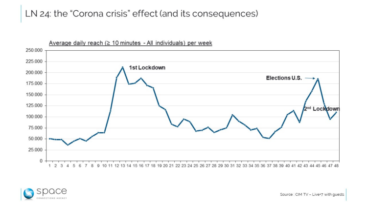 Seen from Space : Les effets durables de la crise sur LN24