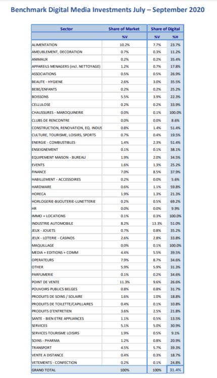 UMA Benchmark – Digital Media Investments