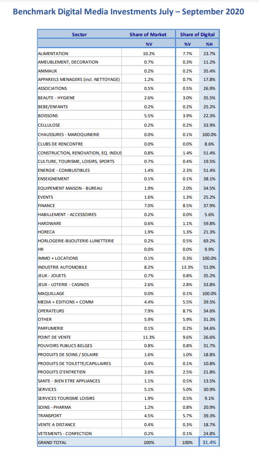 UMA Benchmark – Digital Media Investments