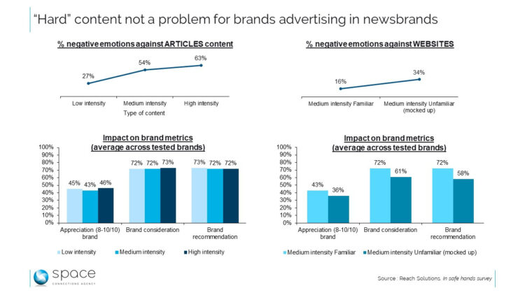 Seen from Space: Brand safety, een kwestie van context en vertrouwd karakter