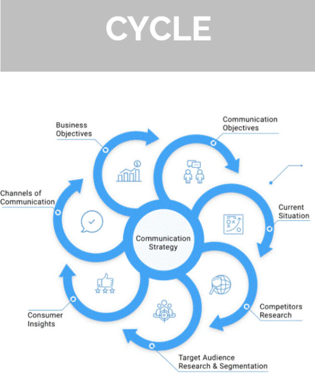 CommPass Media School: Advanced Comms Strategy