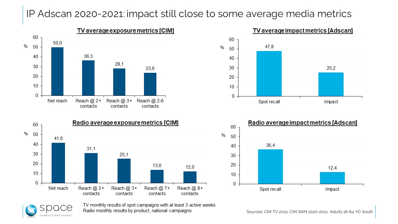 Seen from Space : Pub TV, usages vs attitudes