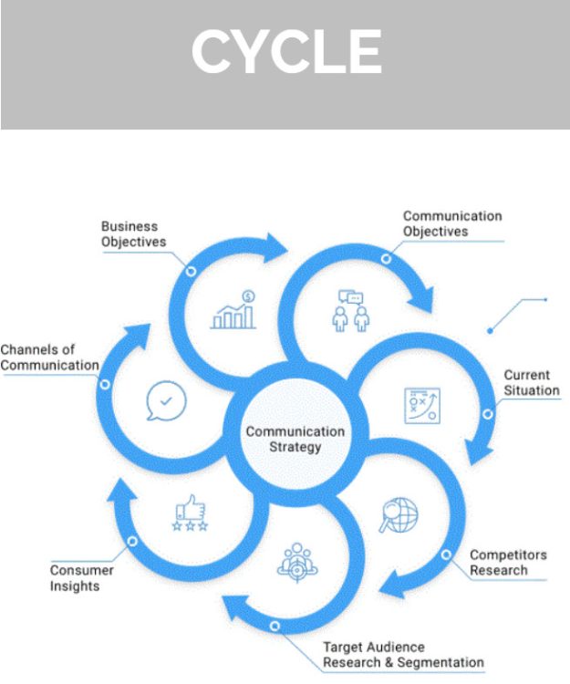 CommPass Media School: Advanced Comms Strategy