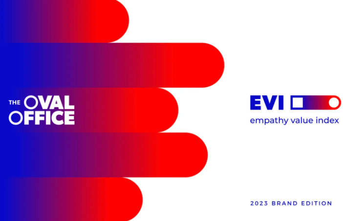 The Oval Office publiceert de Empathy Value Index 2023