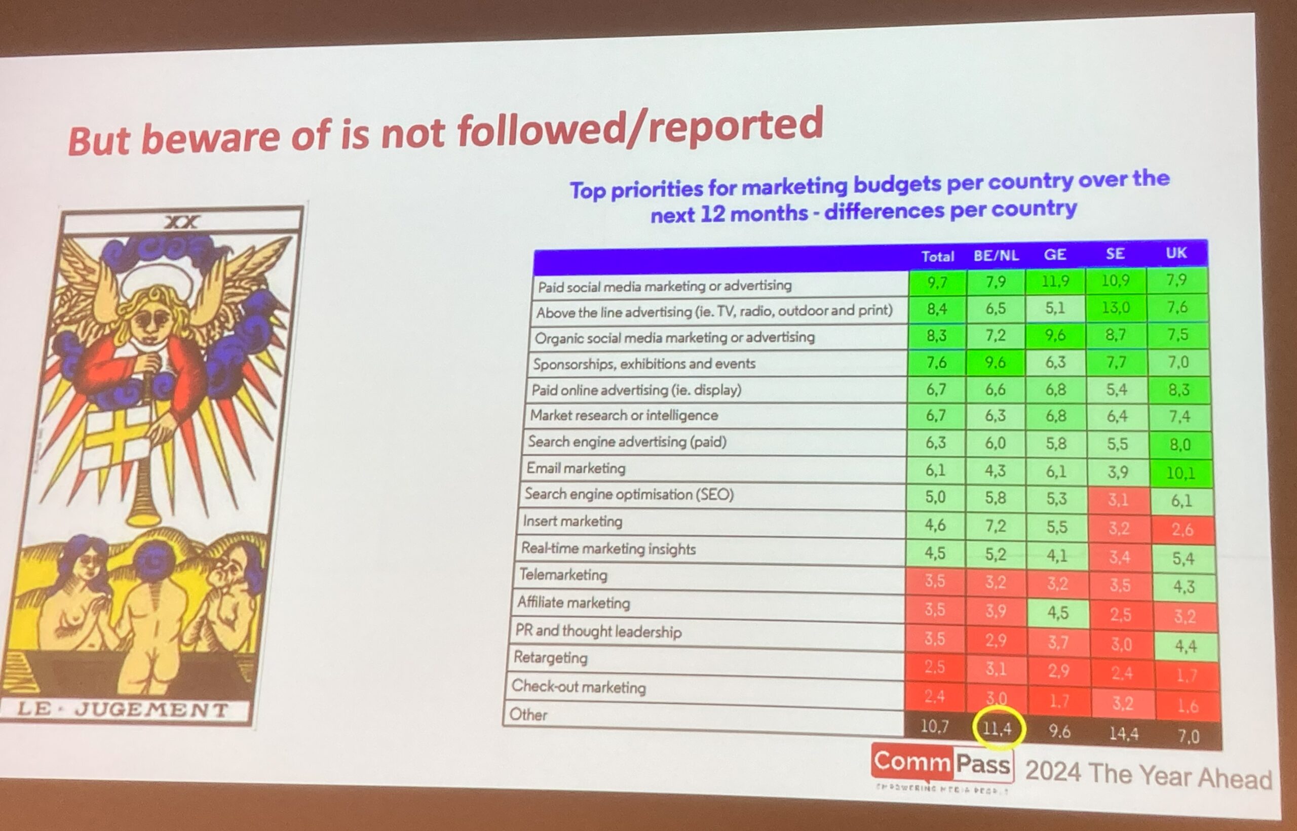 "Forecast media spendings" door Bernard Cools (Space)