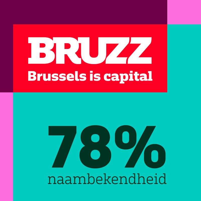 Studie van Ipsos naar bereik van BRUZZ