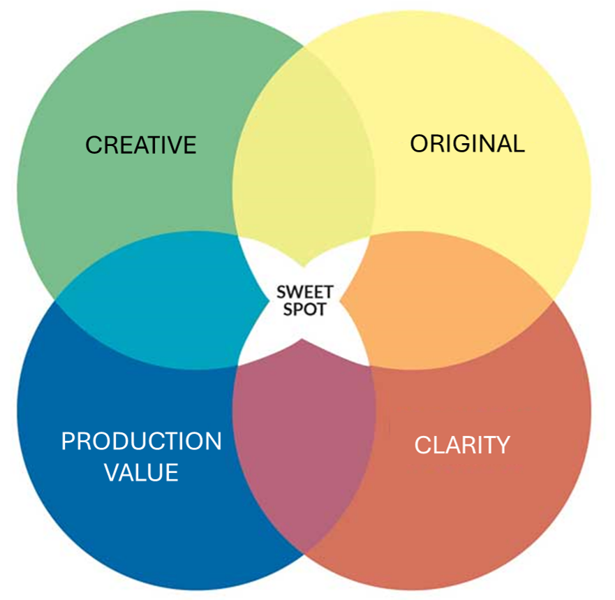 https://be.themedialeader.com/wp-content/uploads/2024/06/sweetspot-1.png