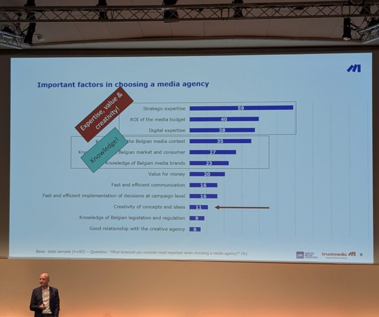 Lokale mediabureaus gewaardeerd, maar onder druk: inzichten uit de Trustmedia B2B-studie en paneldebat tijdens UMA Get Together