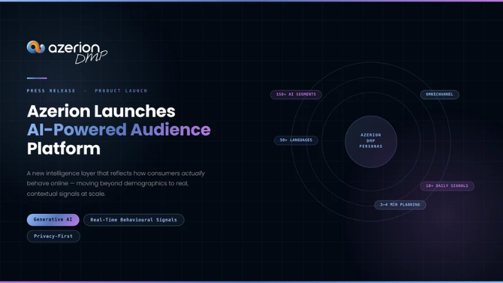 Azerion lance Personas : IA qui transforme le comportement des consommateurs en audiences dynamiques