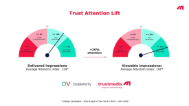 Trustmedia lance Trust Attention Lift comme nouvelle référence en matière de mesure des campagnes digitales
