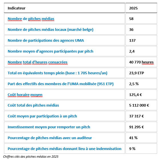 https://be.themedialeader.com/wp-content/uploads/2026/10/afbeelding-1-fr.png